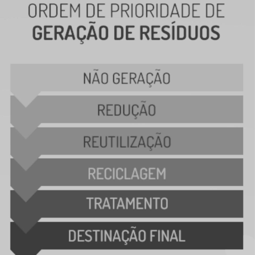 Política Nacional de Resíduos Sólidos e o impacto nas indústrias 